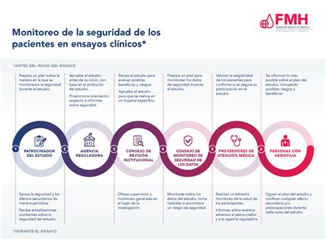 Ensayos Cl Nicos Para Evaluar Nuevos M Todos De Anestesia En Las