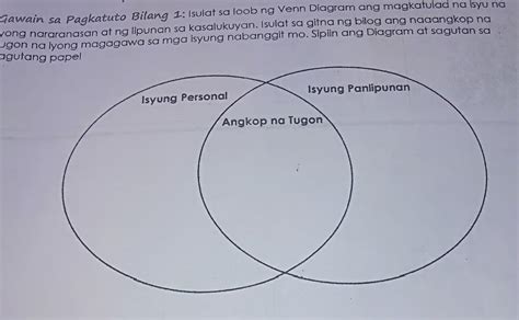 Gawain Sa Pagkatuto Bilang 1 Isulat Sa Loob Ng Venn Diagram Ang