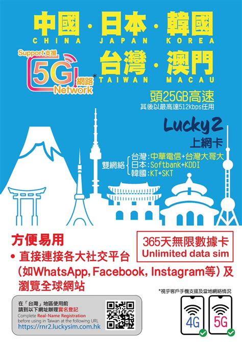 Lucky Sim全面推出esim！用一方法，連香港手機都享受到esim好處！「lucky Emaster」管理app 1變10無需換卡！靈活整合各款電話卡 旅遊卡丨經步步網攜號轉台 免費升級