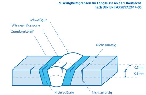 Schwei Nahtfehler Zeros Gmbh Werkstoffpr Flabor