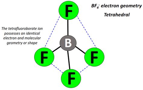 BF4- lewis structure, molecular geometry, hybridization, bond angle