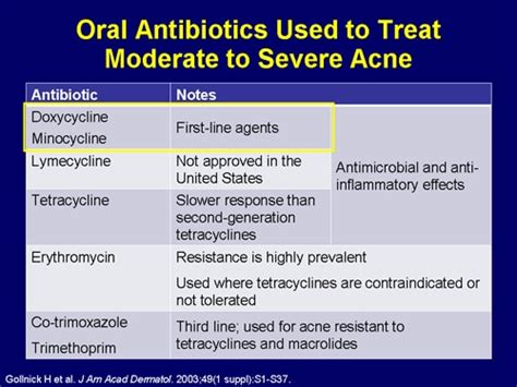 Advancements In Oral Antibiotic Therapy For The Treatment Of Moderate