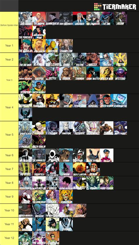 Ultimate Spider Man Villains Tierlist Maker Tier List Community