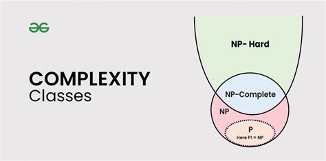 P Np Conp Np Hard And Np Complete Complexity Classes Geeksforgeeks