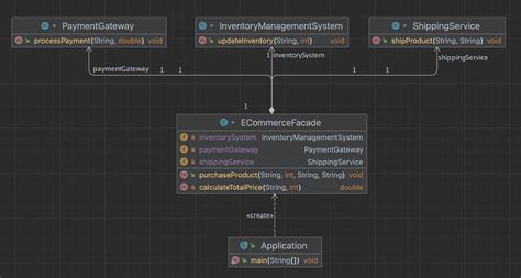 Facade Pattern – From Complexity to Clarity – NeatCode