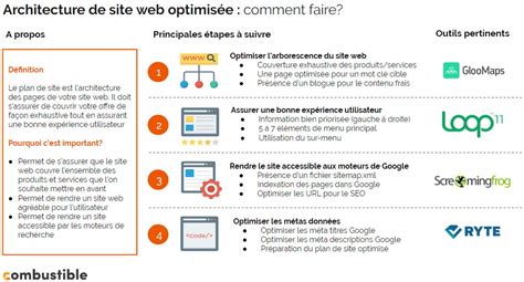 Comment créer un site Web optimisé