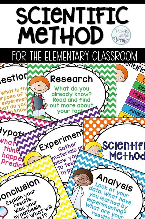 This Set Of Scientific Method Posters Will Help Your Students See The