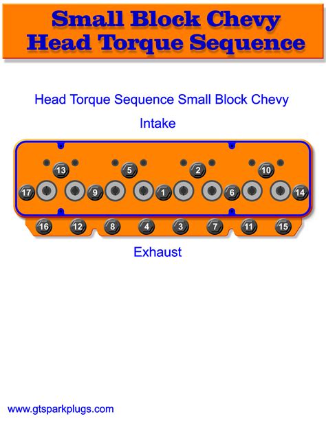 Small Block Chevy Head Bolt Torque Sequence - GTSparkplugs