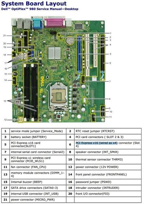 Dell 9020 Motherboard Diagram