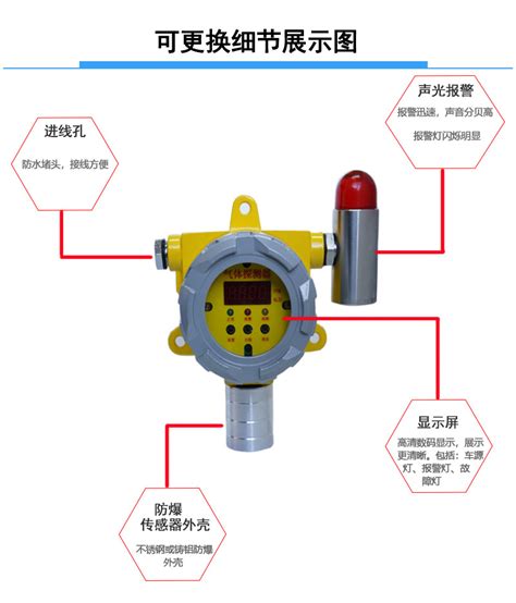 气体报警器的组成部分以及必要性山东蓝飞电子信息科技有限公司