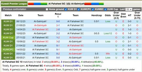 Nhận định soi kèo Al Fahaheel SC với Al Salmiyah 21h00 ngày 7 3 Điểm