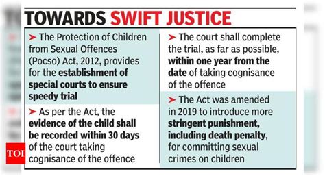 HC orders transfer of all child abuse cases to Pocso court | Goa News ...