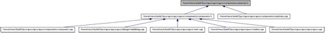 Qucs-GUI: /home/travis/build/Qucs/qucs/qucs/qucs/components/substrate.h ...