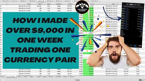 New Forex Trading Strategy With Zero Loss And Consistent Profits