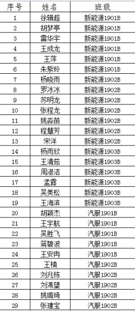 【公示】关于2023届毕业生评优评先推荐名单的公示通知公告黄淮 能源工程学院