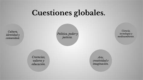 Cuestiones Globales By Nerea Silvestre Gonzalez On Prezi