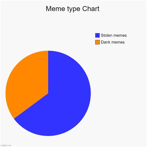 Meme Chart Imgflip