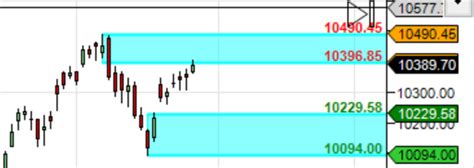 Nifty Weekly Forecast For November Expiry Bramesh S Technical Analysis