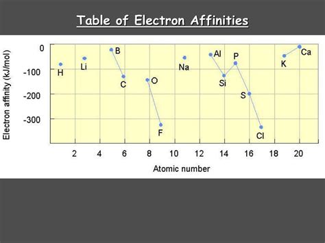 Ppt Chemistry Chapter 5 Powerpoint Presentation Free Download Id 5955754