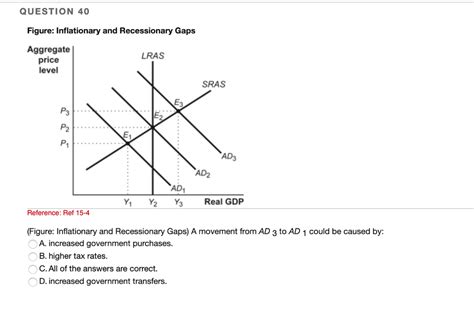 Solved QUESTION 40 Figure: Inflationary and Recessionary | Chegg.com