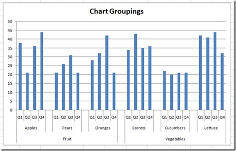 Dashboard Design For Excel Chart Templates Using Groupings Excel Dashboard Templates