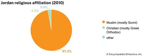 Jordan | History, Population, Flag, Map, King, & Facts | Britannica
