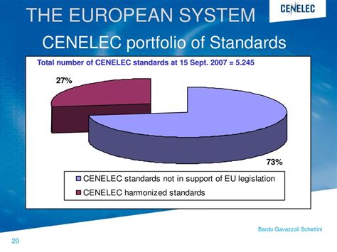 Cenelec The New Approach And International Standardization Ppt Download