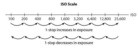 The Exposure Triangle - A Beginner's Guide