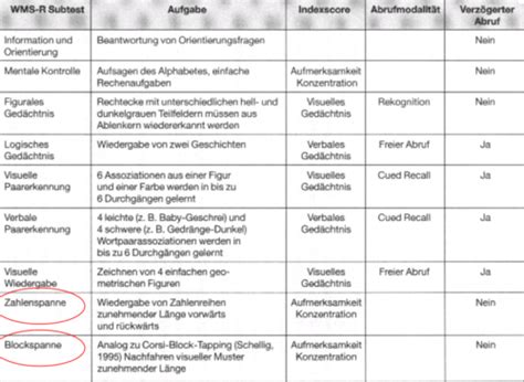 Gedächtnis Karteikarten Quizlet