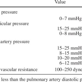 'Normal' right atrial, right ventricular and pulmonary ar- tery... | Download Table