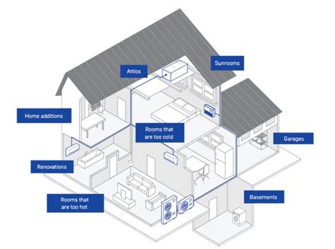 Best Mini-Split Systems for 2023: Buying Guide for Homeowners