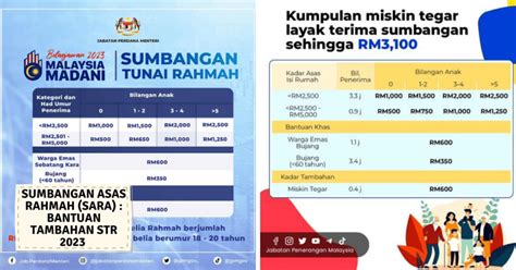 Sumbangan Asas Rahmah Sara Bantuan Tambahan Str