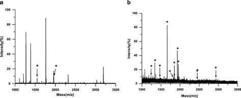 Maldi Tof Mass Spectra Obtained From Tryptic Digestion Of α Casein