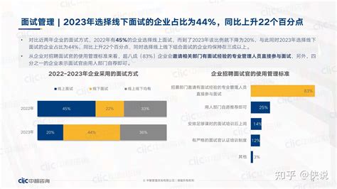 2023年应届生招聘和薪酬管理及实习生调研报告 知乎