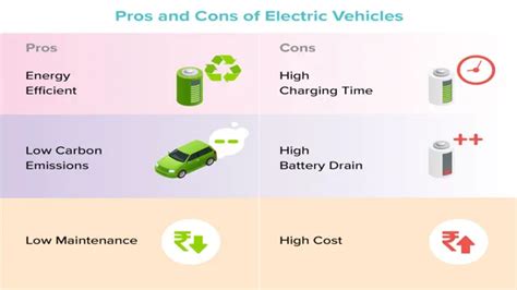 Driving Towards A Greener Future How Electric Cars Are Making A