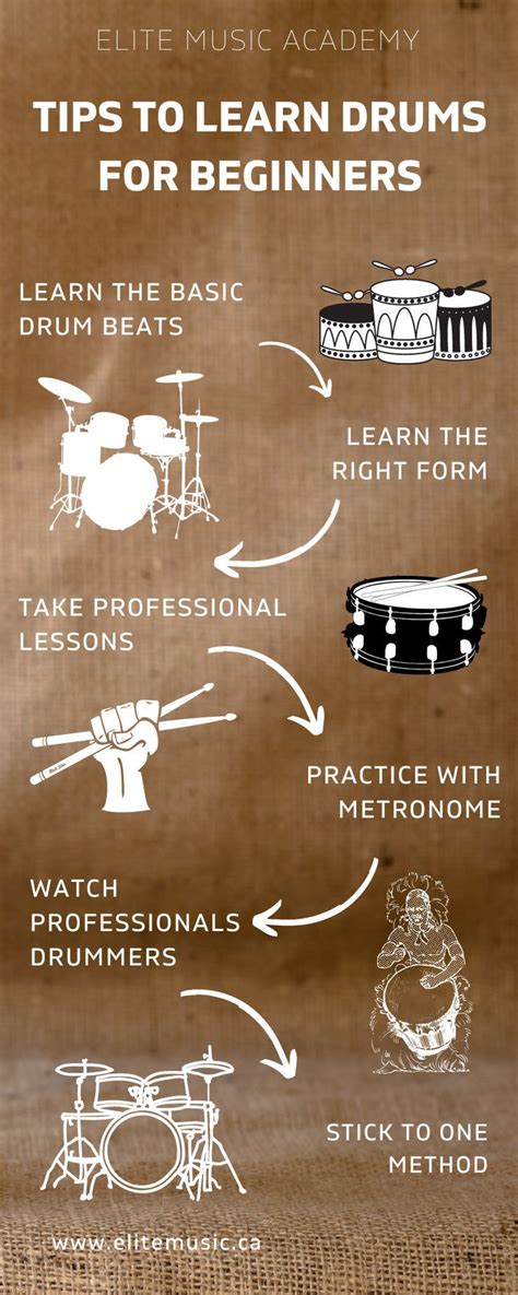 Tips To Learn Drum For Beginners in 2023 | Drum lessons, Learn drums ...