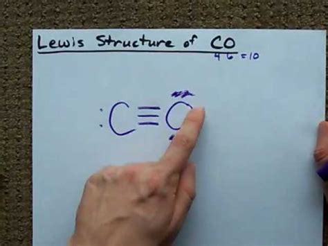 Carbon Monoxide Simple Structure