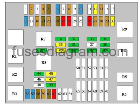 Fuses And Relay Bmw E90 E91 E92 E93 2005 2011