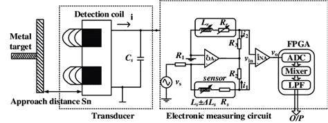 Schematic Diagram Of An Inductive Proximity Sensor Fpga Download