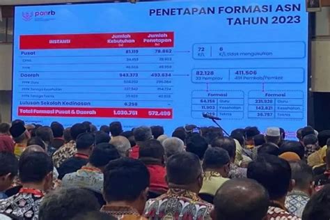 Update Cek Formasi Cpns Dan Pppk Terbaru Melalui Sscasn Atau Klik