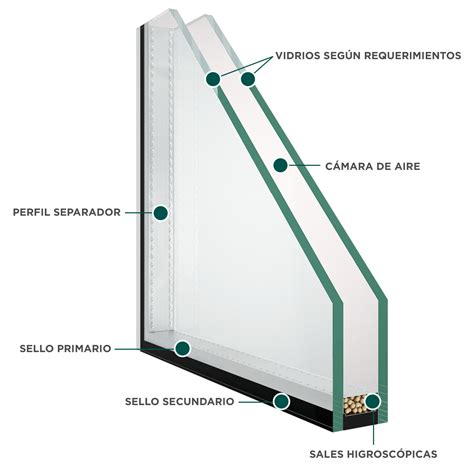 Doble Vidriado Herm Tico Talca Aluminio Del Maule Construex