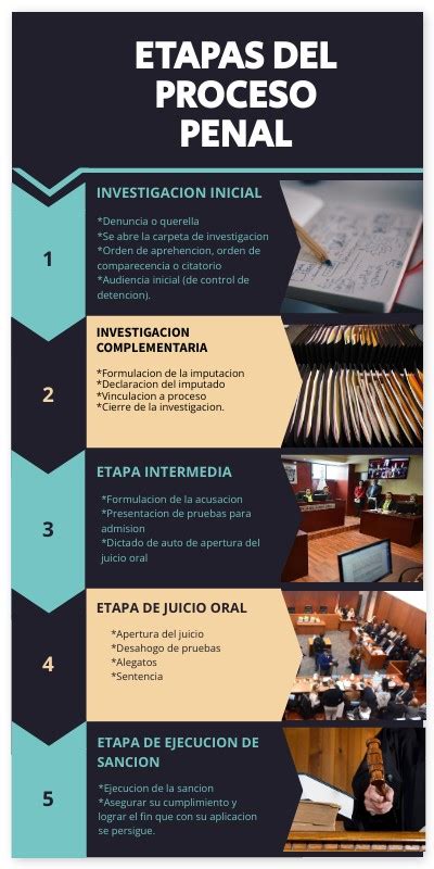 Etapas Del Proceso Penal