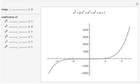 End Behavior of Polynomial Functions - Wolfram Demonstrations Project