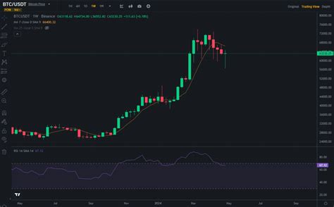 Btc 주봉양전 ㅅㅅㅅㅅㅅㅅ 가상화폐 에펨코리아