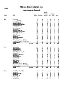 January Membership Report Detailed Altrusa International