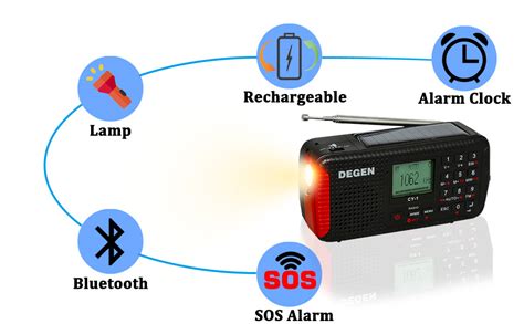 Degen Cy Crank Radio Portable Solar Radio Fm Am Sw Built In