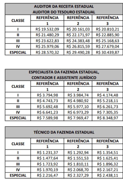 Concurso Sefaz Ac 2023 Banca Contratada Edital Iminente Confira