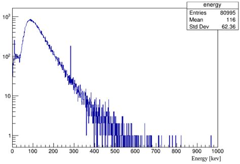 Simulation Of Cs Physics Processes Models And Cross Sections