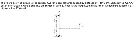 Solved The Figure Below Shows In Cross Section Two Long