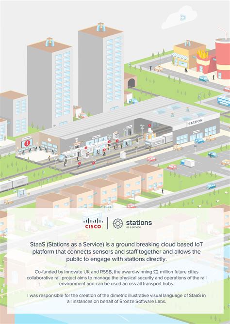 staas stations   service behance